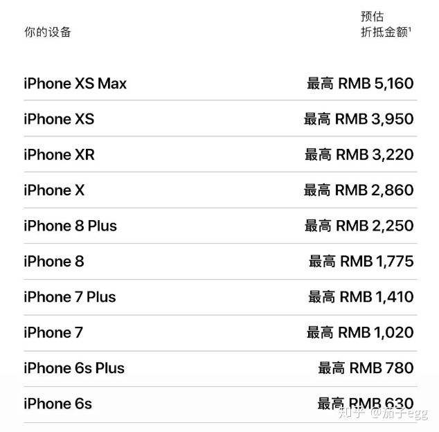 韩版苹果手机支持年年换新吗苹果手机出现问题官方会给换新么-第2张图片-亚星国际官网