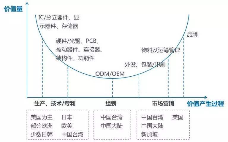 苹果手机软版供应链欧瑞特供应链苹果手机-第2张图片-亚星国际官网