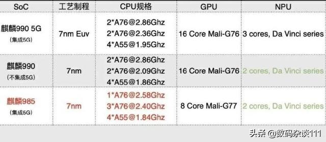 Nova7pro（4099）和荣耀30pro+（4999）哪个性价比更高一些？-第3张图片-亚星国际官网
