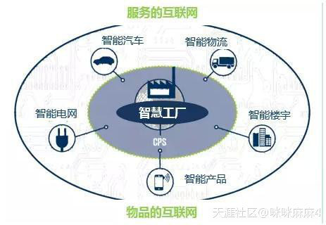 手机版AG:互联网+制造业 M版与I版的区别？(转载)