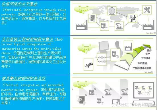 互联网+制造业 M版与I版的区别<strongalt=