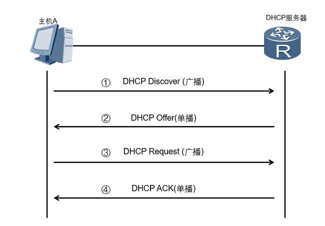 dhcp客户端名配置dhcp客户端