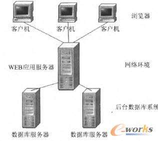 连接数据库的客户端查看oracle数据库实例-第2张图片-亚星国际官网