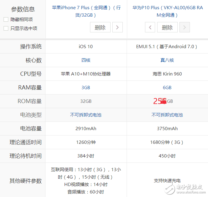 7苹果手机配置苹果7参数详细参数表-第2张图片-亚星国际官网