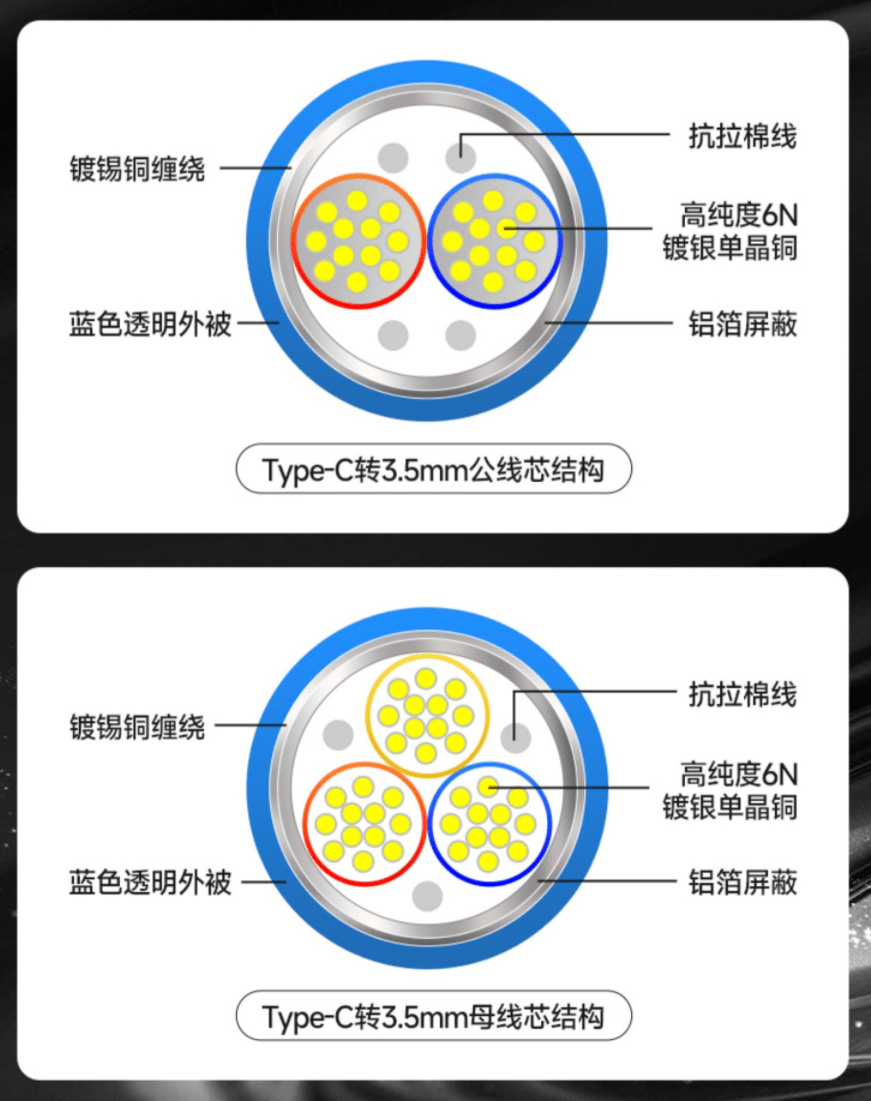 华为手机耳机接外音响
:开博尔单晶铜镀银typec转3.5mm音频线3.5公母头耳机转换头-第4张图片-亚星国际官网