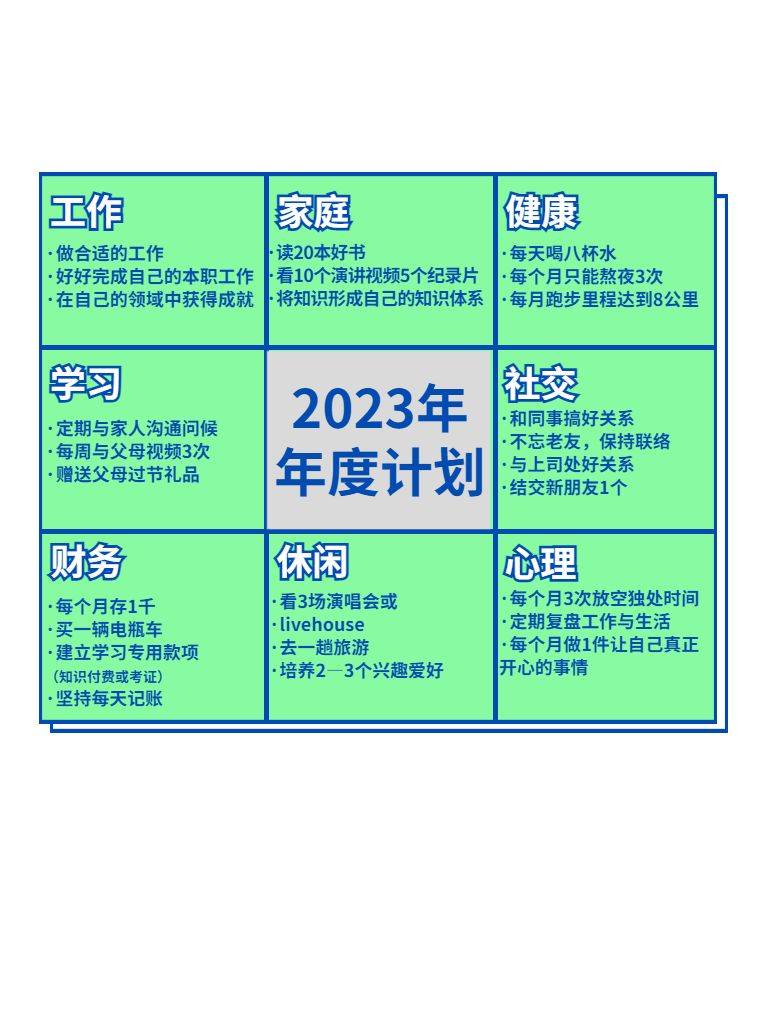 华为手机闹钟设定不响
:22岁的个人年度计划长啥样？