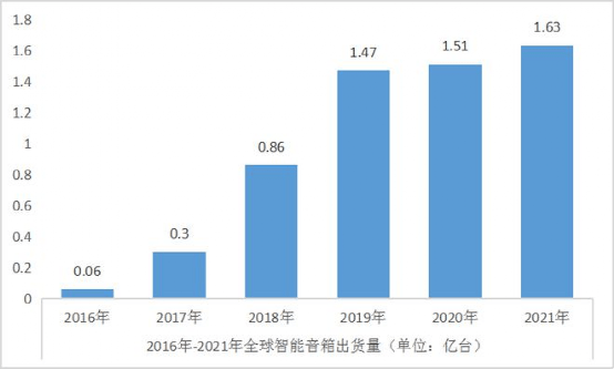 华为手机系统软件大全
:从众星捧月到前路暗淡，智能音箱做错了什么？