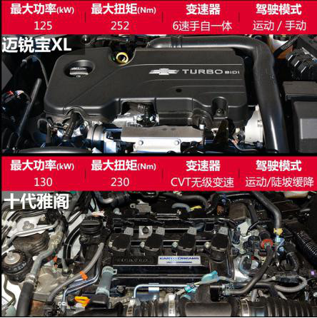 华为手机第十代
:主打年轻化设计  如何在迈锐宝XL与第十代雅阁之间做出选择-第6张图片-亚星国际官网