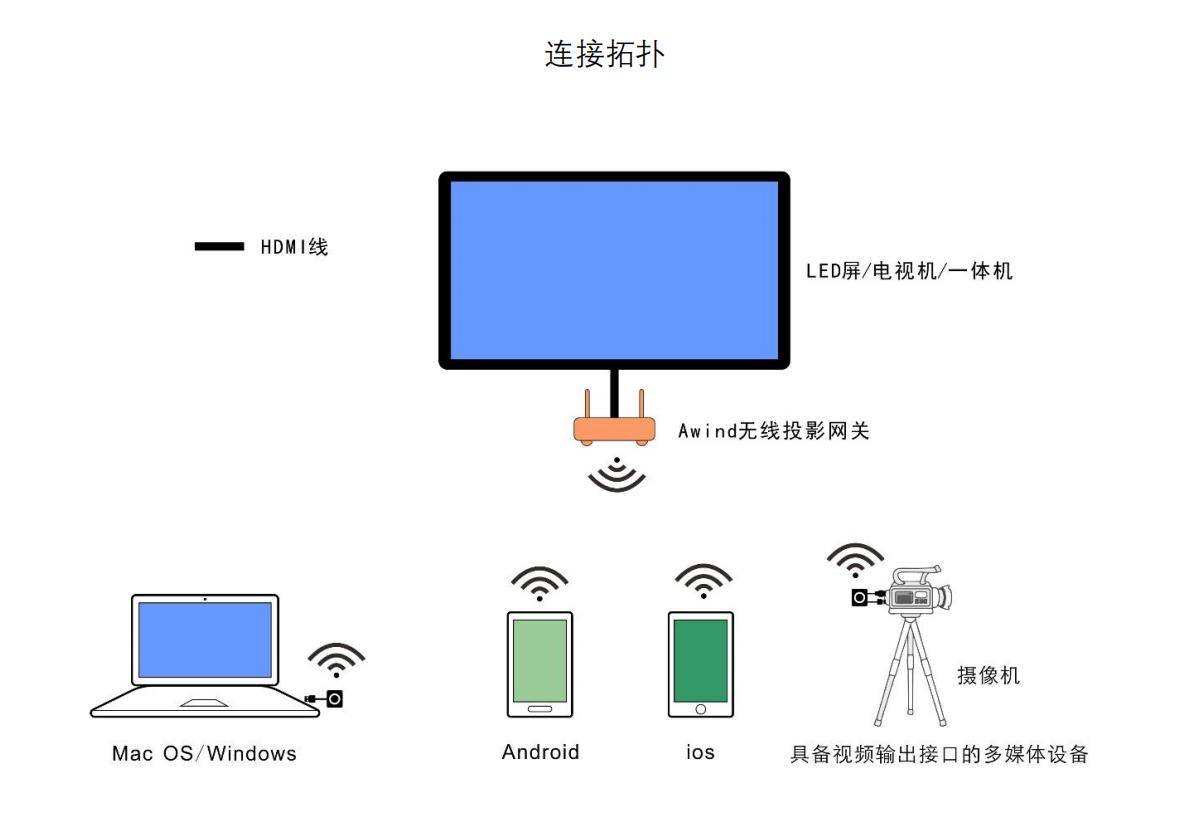 华为无线设置手机型号
:一个屏幕连接两台电脑,怎么切换-第2张图片-亚星国际官网