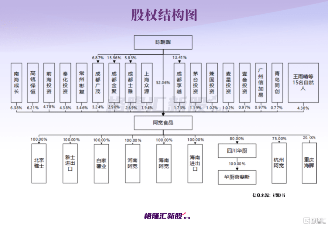 古代人生模拟器苹果版:年入12亿！为汪小菲代工，四川走出一个网红食品IPO