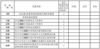 宁夏交通秘书苹果版
:宁夏银星能源股份有限公司 关于召开2022年年度股东大会的通知