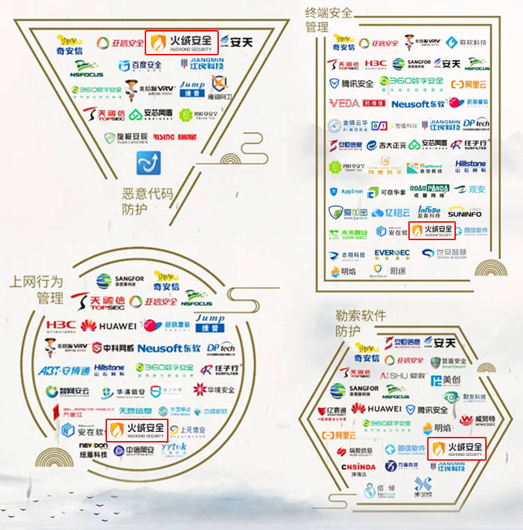 语音控制密码苹果版
:火绒安全入选安全牛《网络安全行业全景图（第十版）》多项细分领域