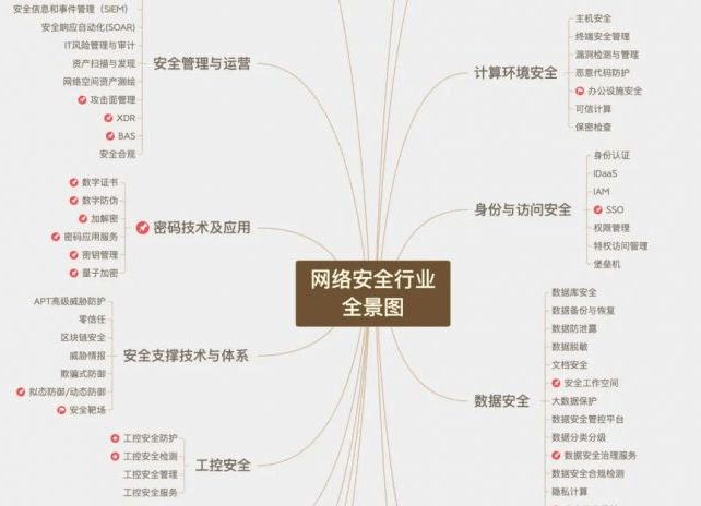 语音控制密码苹果版
:火绒安全入选安全牛《网络安全行业全景图（第十版）》多项细分领域-第2张图片-亚星国际官网