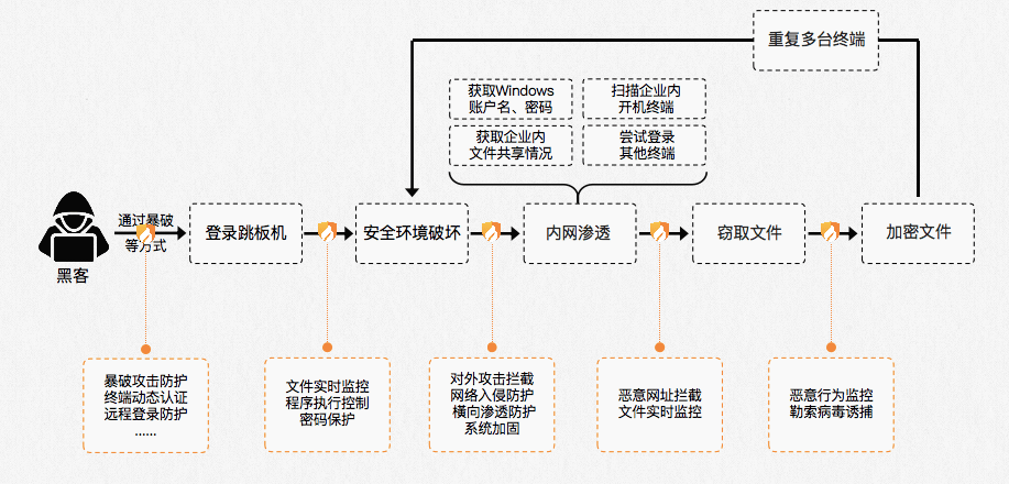 语音控制密码苹果版
:火绒安全入选安全牛《网络安全行业全景图（第十版）》多项细分领域-第4张图片-亚星国际官网