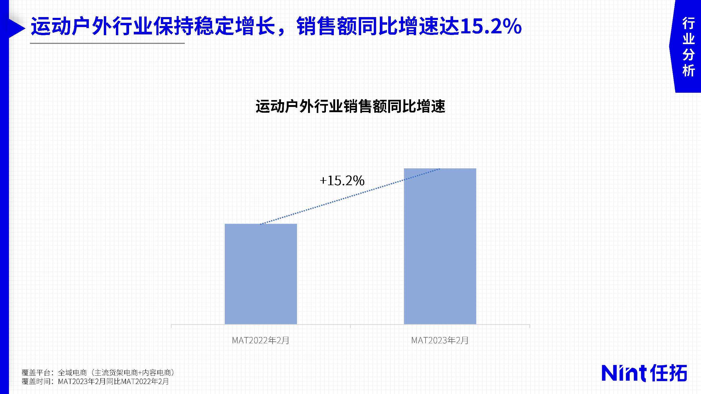 小球滑雪苹果版下载:2023运动户外市场趋势与细分赛道洞察报告-27页附下载-第4张图片-亚星国际官网