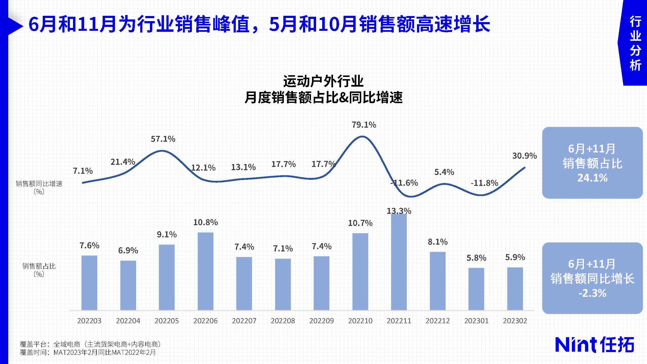 小球滑雪苹果版下载:2023运动户外市场趋势与细分赛道洞察报告-27页附下载-第5张图片-亚星国际官网