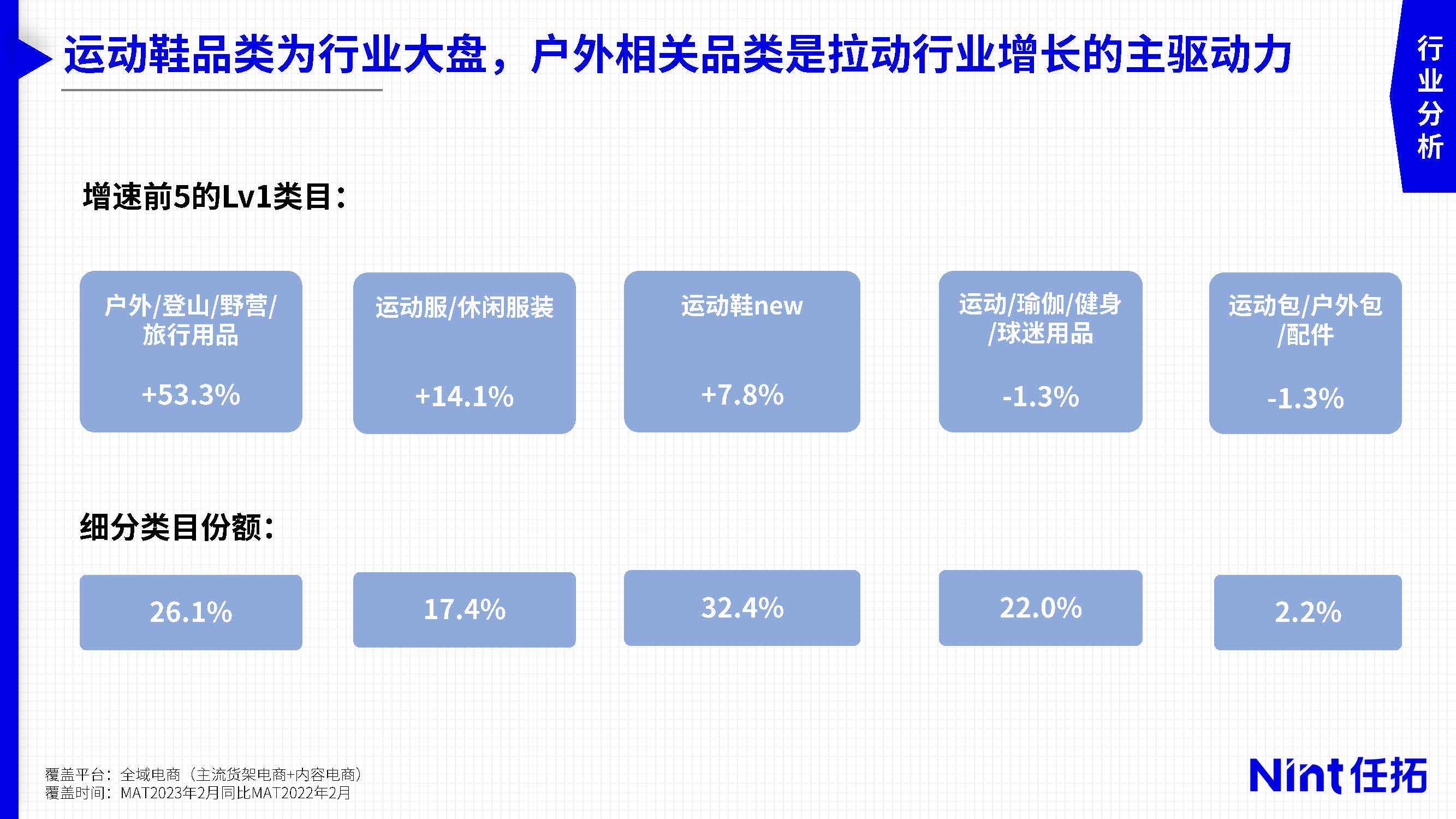 小球滑雪苹果版下载:2023运动户外市场趋势与细分赛道洞察报告-27页附下载-第6张图片-亚星国际官网