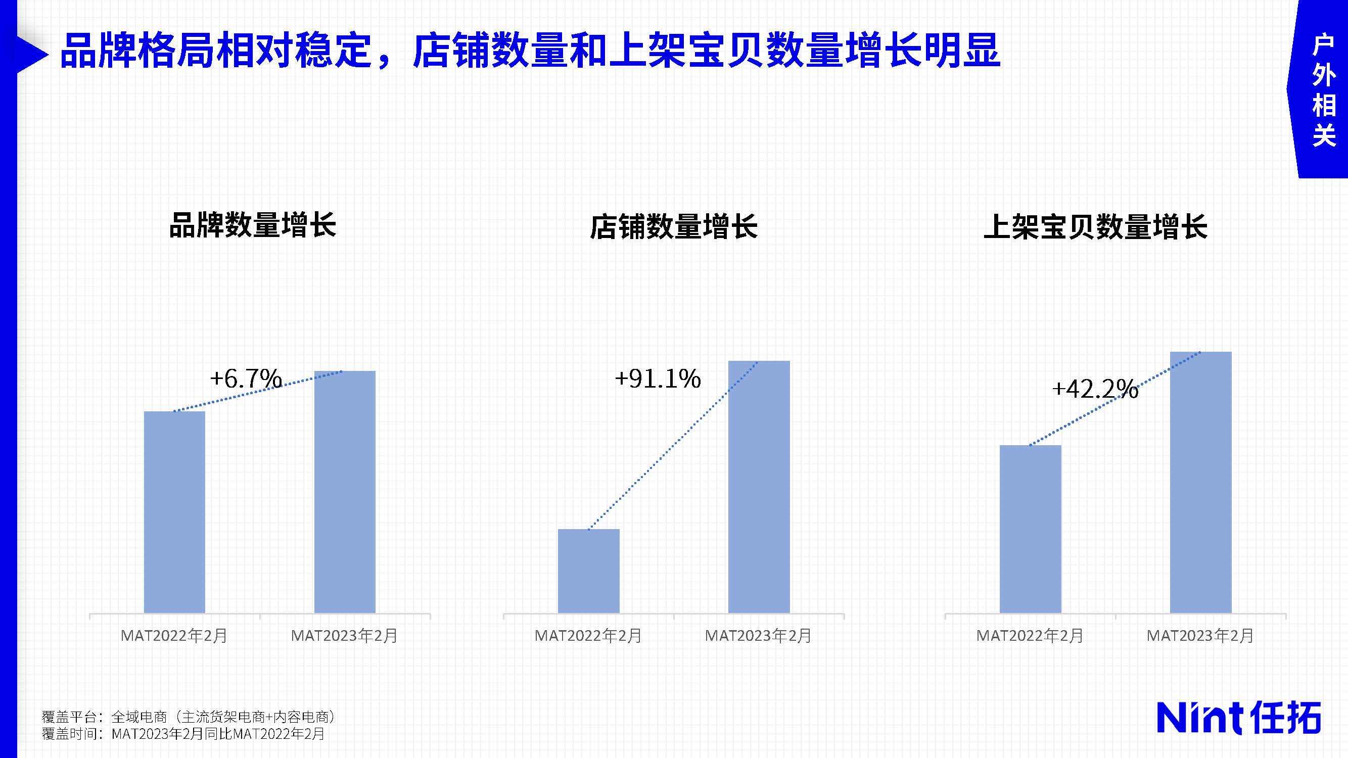 小球滑雪苹果版下载:2023运动户外市场趋势与细分赛道洞察报告-27页附下载-第7张图片-亚星国际官网