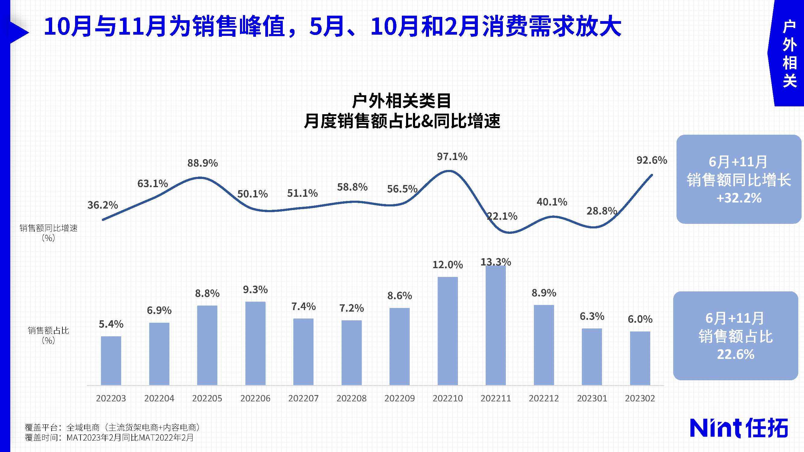 小球滑雪苹果版下载:2023运动户外市场趋势与细分赛道洞察报告-27页附下载-第8张图片-亚星国际官网