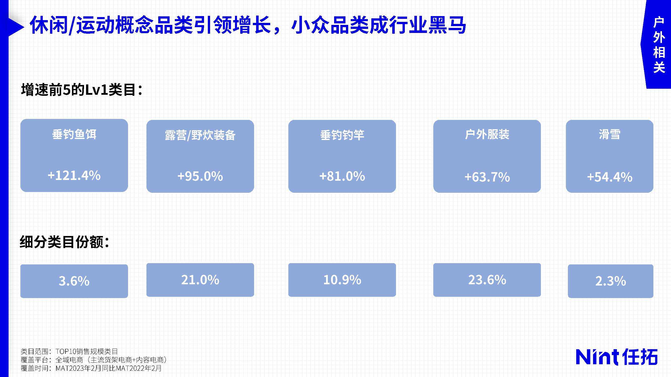 小球滑雪苹果版下载:2023运动户外市场趋势与细分赛道洞察报告-27页附下载-第9张图片-亚星国际官网