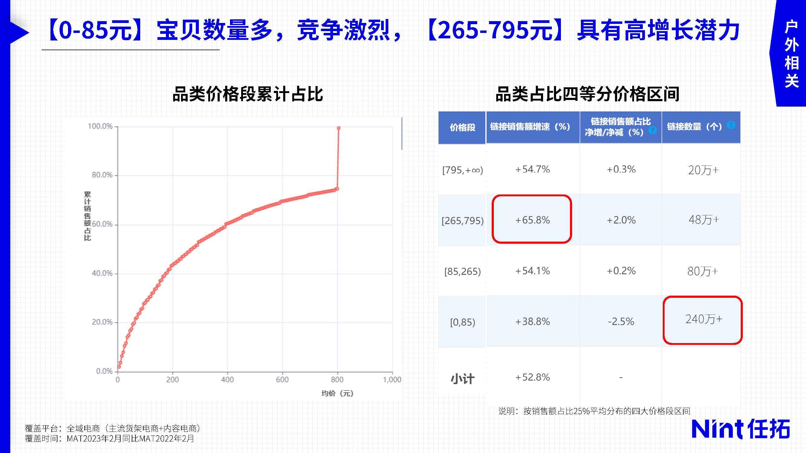 小球滑雪苹果版下载:2023运动户外市场趋势与细分赛道洞察报告-27页附下载-第10张图片-亚星国际官网