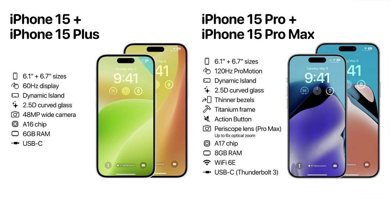 苹果v版什么版本:iPhone 15标准版配48MP像素镜头；荣耀90系列上市时间曝光-第3张图片-亚星国际官网