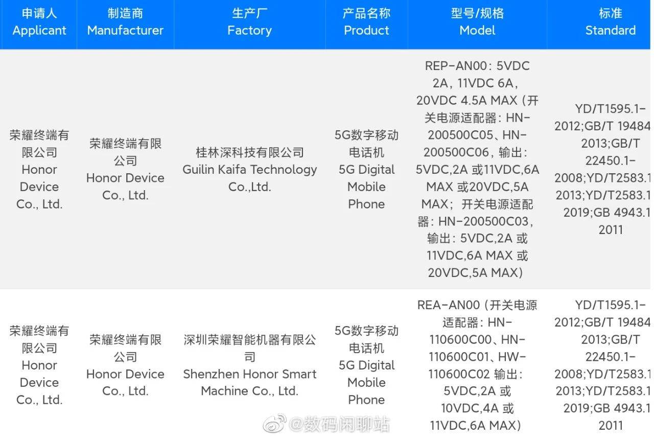 苹果v版什么版本:iPhone 15标准版配48MP像素镜头；荣耀90系列上市时间曝光-第14张图片-亚星国际官网