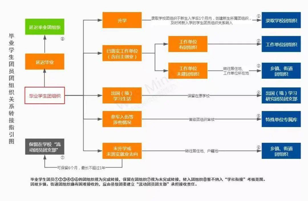 智慧团建手机登录入口:@2023届阜平籍毕业生，团组织关系转接指引来了！