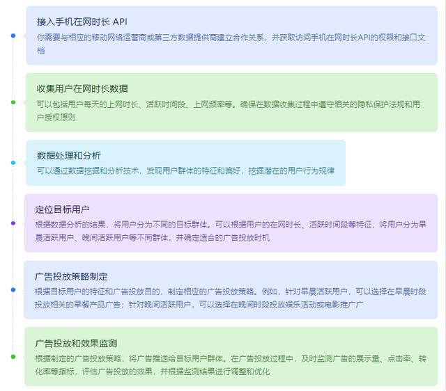 手机广告:手机号码在网时长 API 实现广告投放和精准营销案例分析-第3张图片-亚星国际官网