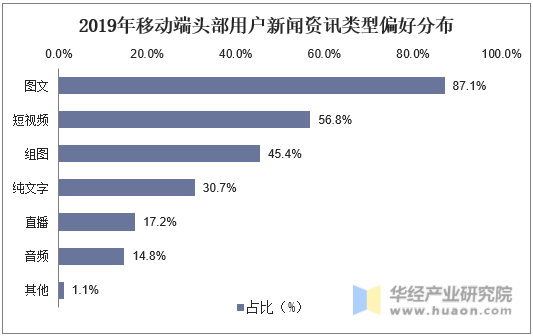 中国最大的新闻移动客户端的简单介绍