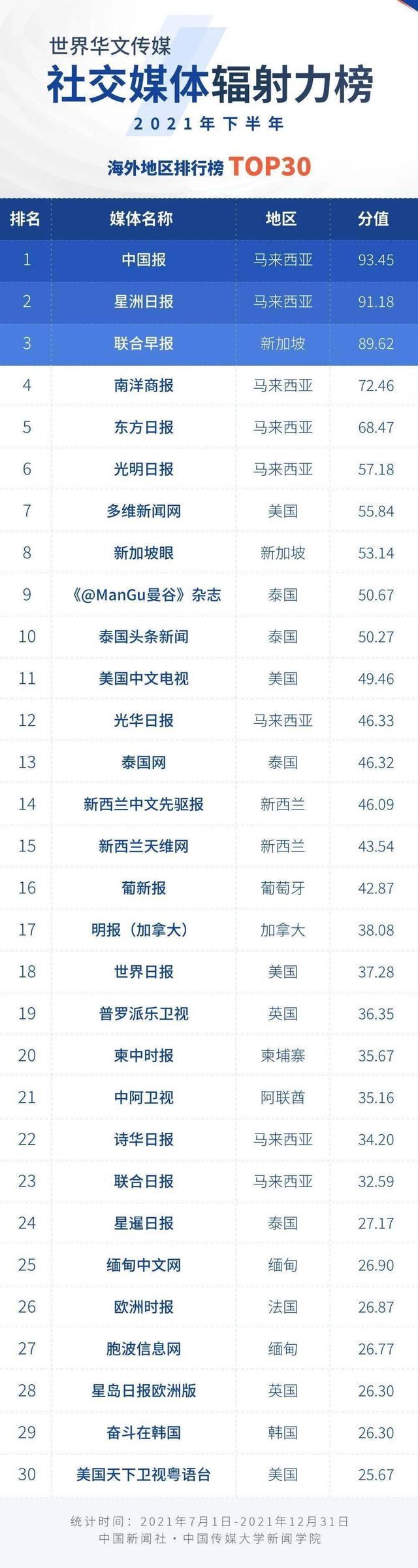 中国新闻网官网手机板中国网和中国新闻网区别