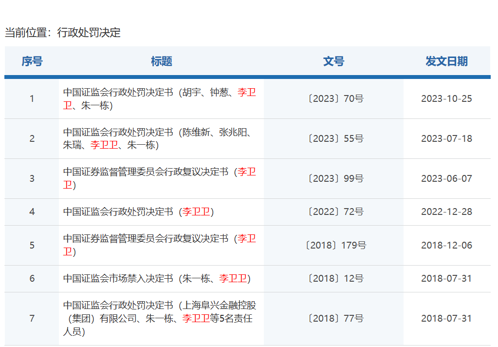证监会最新公布！华北第一操盘手又栽了，已四度被罚！屡次操纵股票，亏损已超10亿…-第2张图片-亚星国际官网