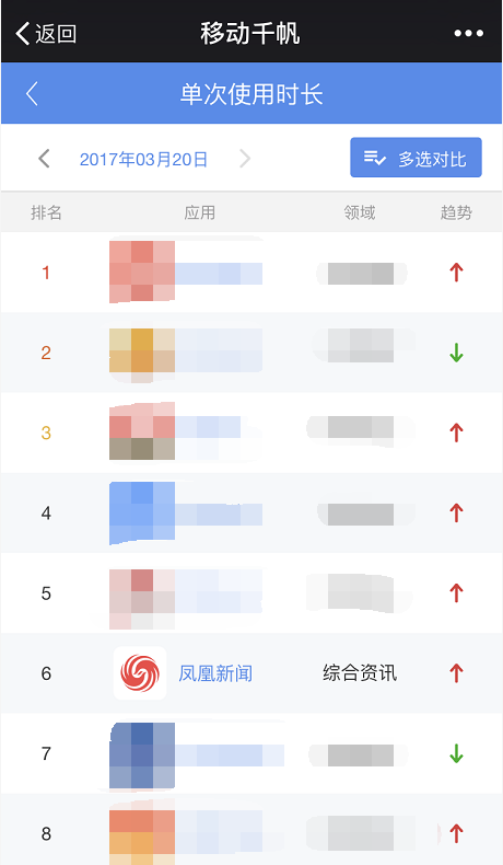 手机报道凤凰新闻手机凤凰网滚动新闻