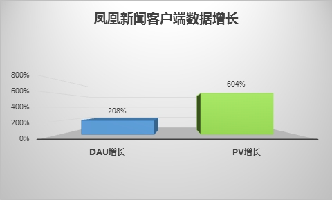 凤皇新闻客户端免费看香港凤凰卫视