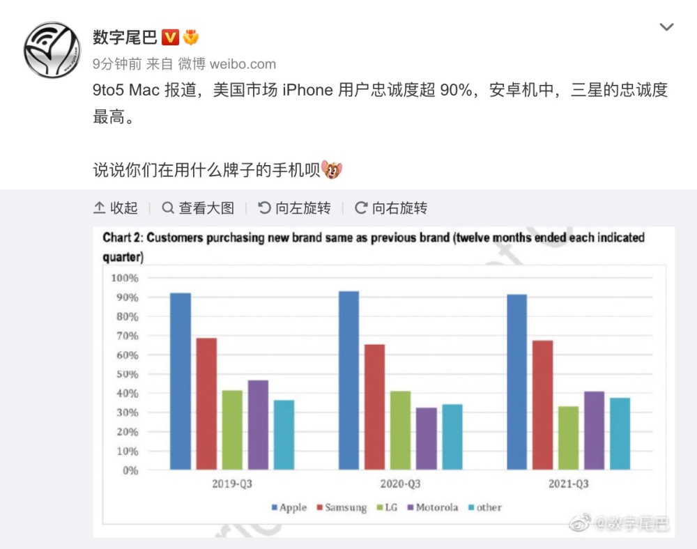 手机市场的新闻关于市场营销方面的新闻