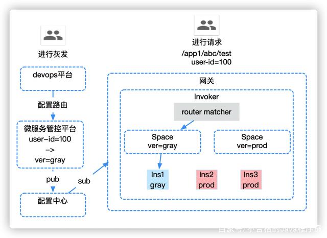 前端和客户端的区别前端和后端的区别是什么-第2张图片-亚星国际官网