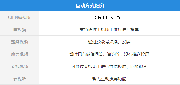 手机推送新闻视频制作软件手机推送app到电视的软件
