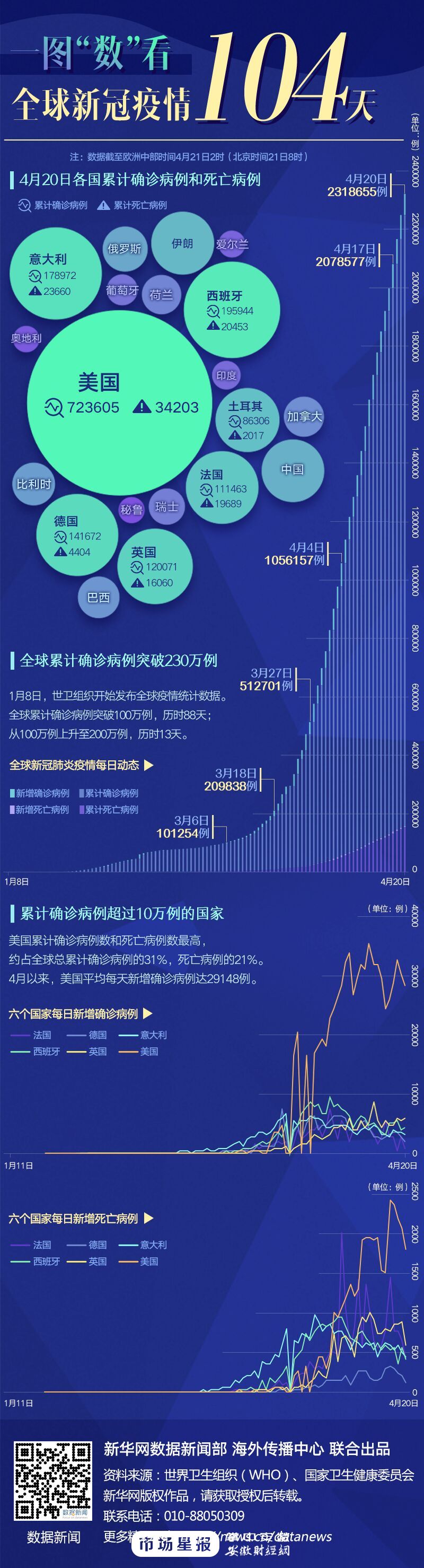 苹果手机疫情实时新闻播报2023最建议买苹果哪款手机-第2张图片-亚星国际官网