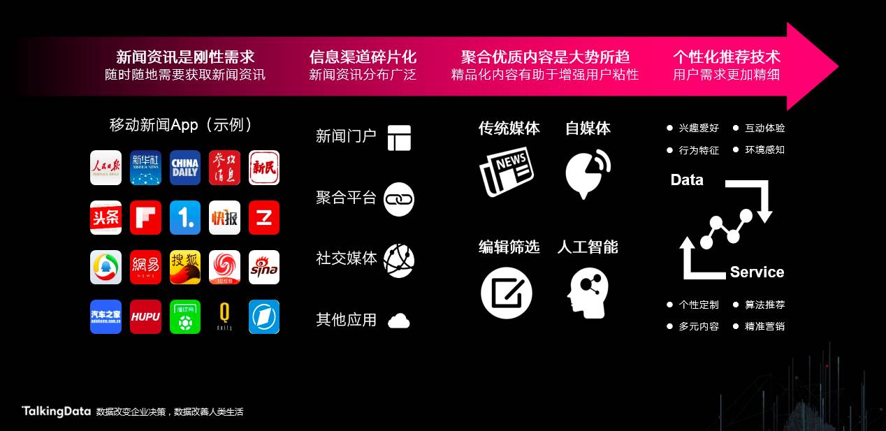 新闻客户端智能推荐的简单介绍