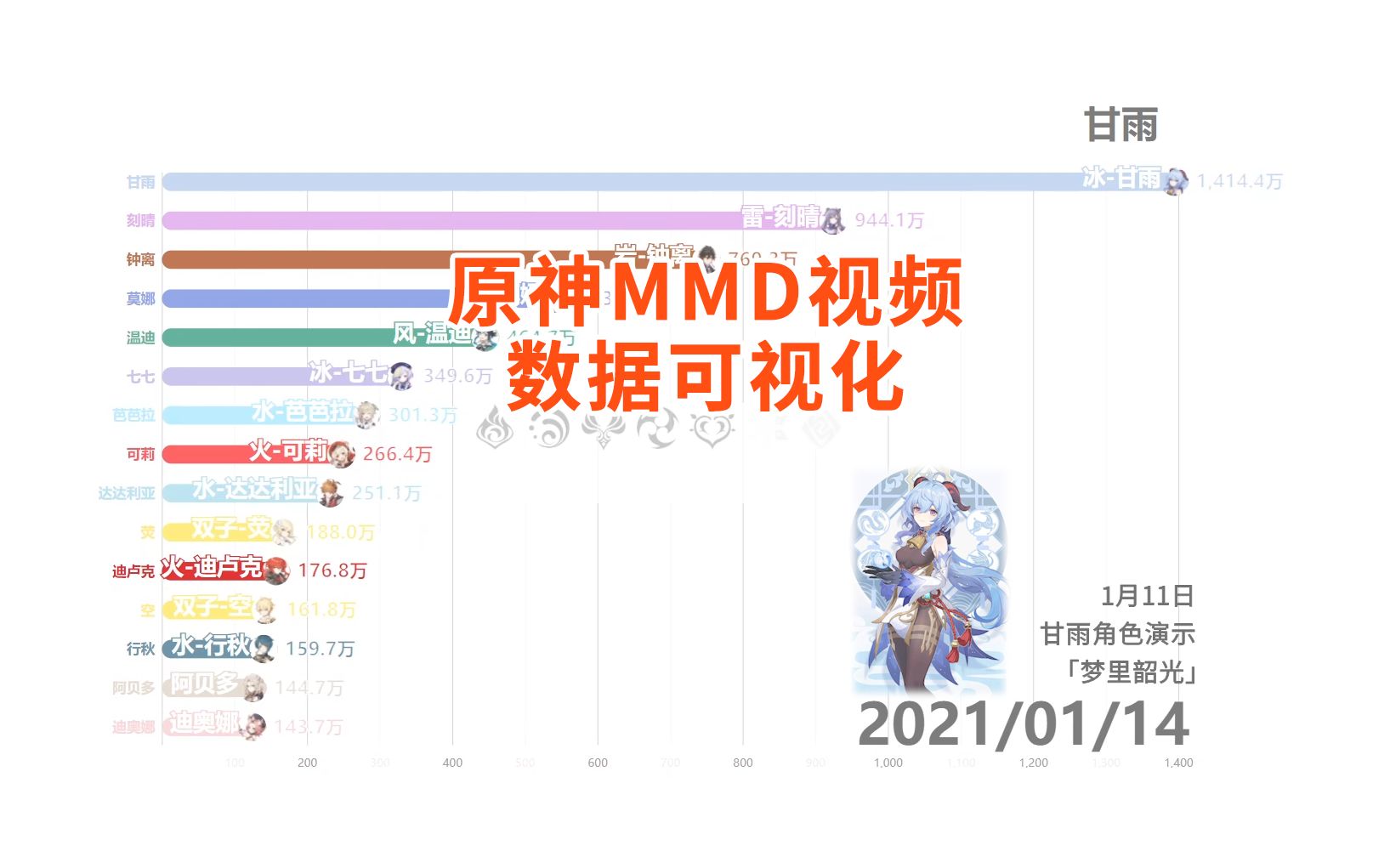 原神官方客户端被b站覆盖的简单介绍