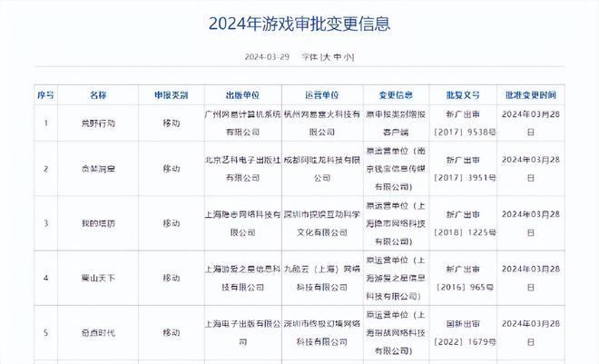 网易游戏客户端开发游戏客户端开发是做什么的