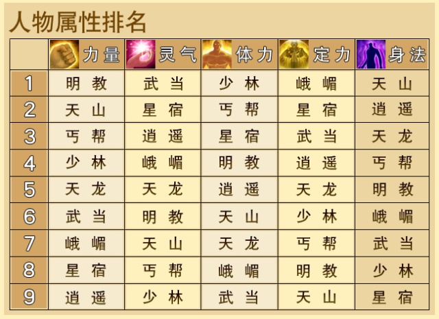 热血传奇手机版爵位表最老176纯复古传奇-第2张图片-亚星国际官网