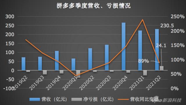 苹果拼多多耗电吗知乎新闻拼多多apple品牌店是官方