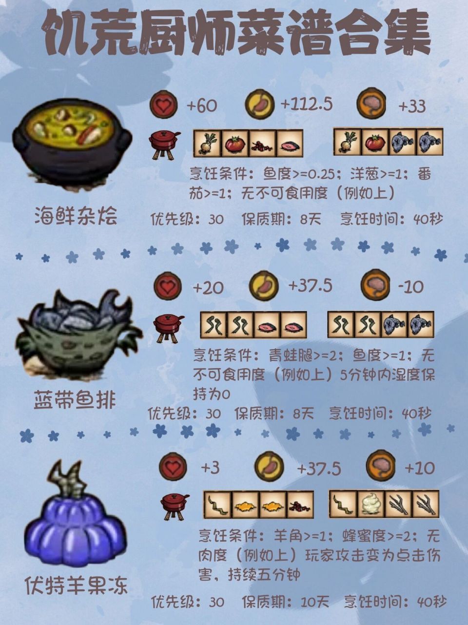 手机版饥荒食物烹饪表饥荒海滩食物烹饪表高清图-第2张图片-亚星国际官网