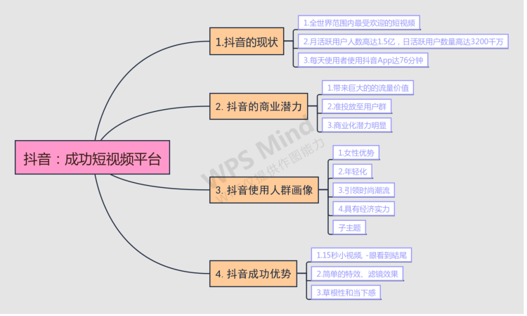 抖音客户端认证流程图抖音手机端账号状态检测流程是-第2张图片-亚星国际官网