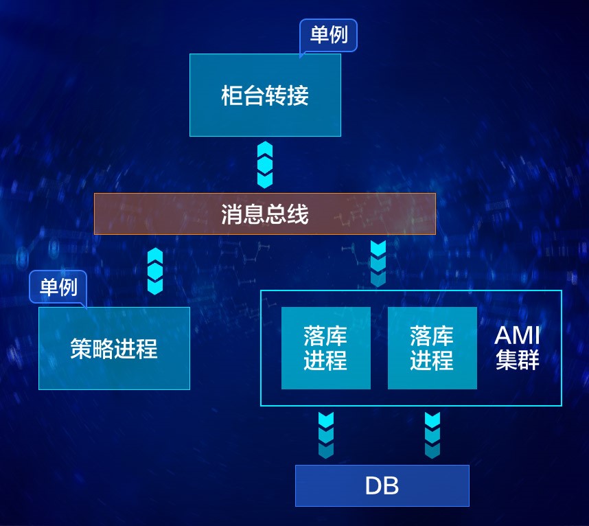 广发客户端广发银行电脑版