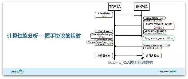 腾讯客户端性能分析腾讯客户端官方下载电脑版