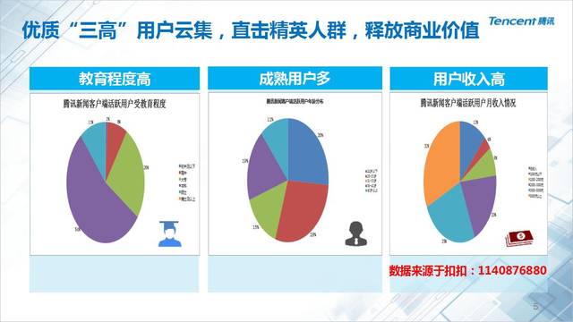 腾讯客户端性能分析腾讯客户端官方下载电脑版-第2张图片-亚星国际官网
