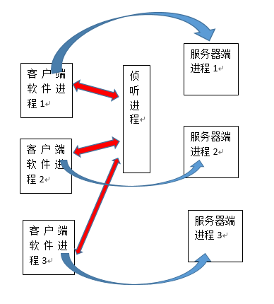 oracle客户端登陆oracle客户端工具有哪些