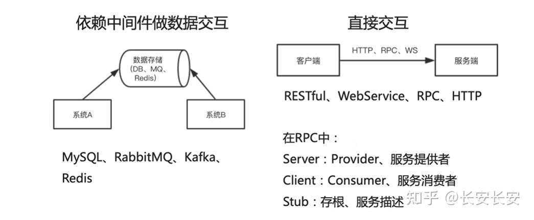 客户端服务端rpc服务端和客户端到底是什么
